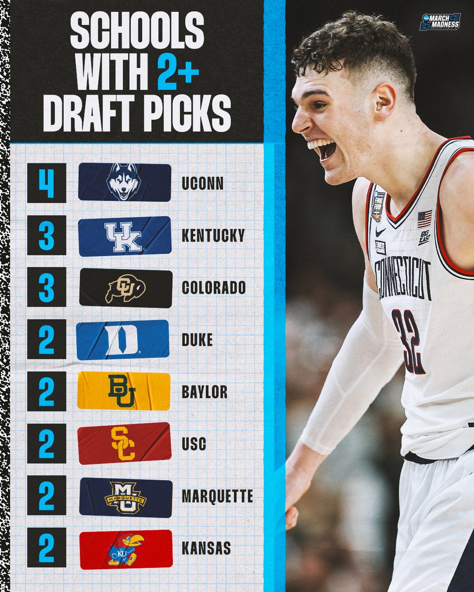 NCAA March Madness tweet media