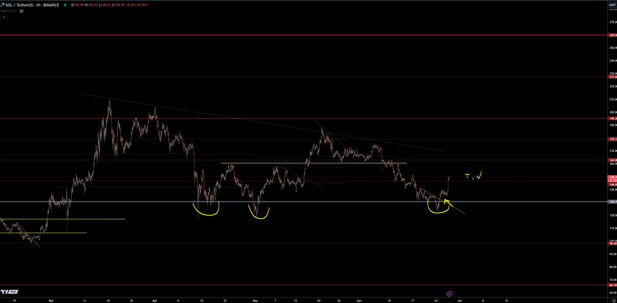 TraderTK (@tradertk_) on Twitter photo 