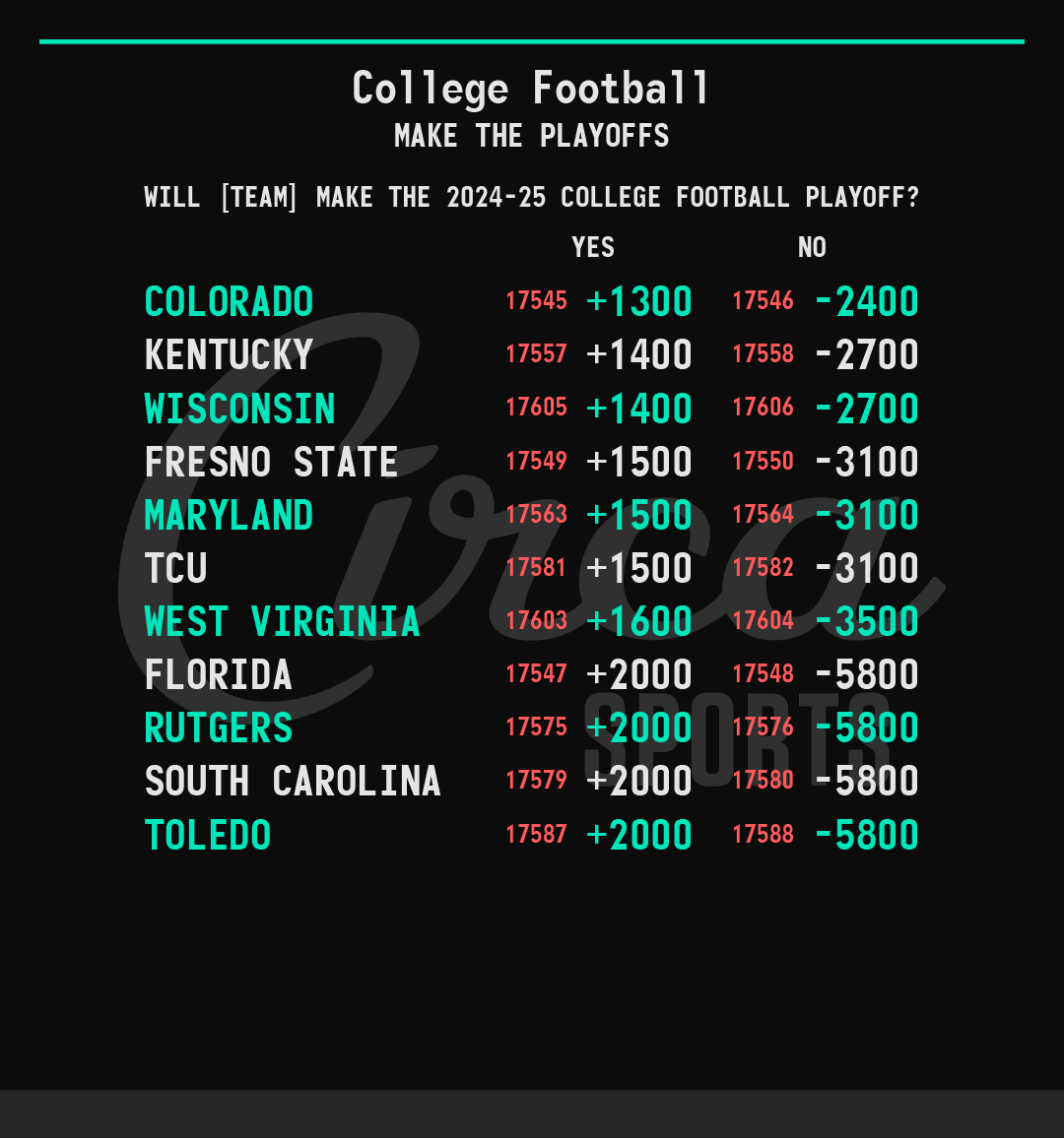 CircaSports's tweet photo. College Football 🏈🏆
2024-25 Make The Playoffs
For our complete #CFB menu including Games Of The Year, Regular Season Wins, Conference Champions, Heisman, and more check the @CircaSports app. https://t.co/f3UrxQ4Xf5