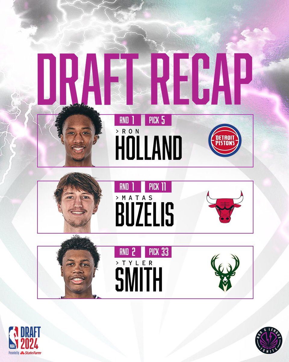 NBA G League (@nbagleague) on Twitter photo Three <a href="/gleagueignite/">NBA G League Ignite</a> stars were selected in the 2024 #NBADraft presented by State Farm!
In total, thirteen players were drafted during the program's four-year history. ⚡ Three <a href="/gleagueignite/">NBA G League Ignite</a> stars were selected in the 2024 #NBADraft presented by State Farm!
In total, thirteen players were drafted during the program's four-year history. ⚡