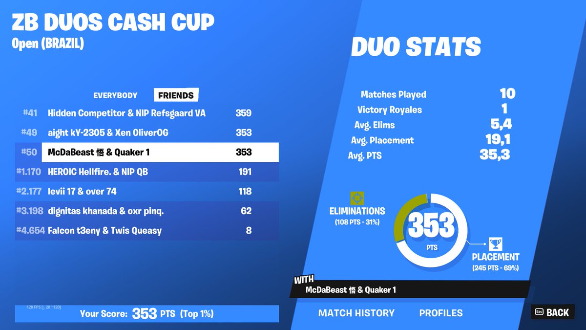 Qualed Brazil zb 🤣🤣🤣🤣