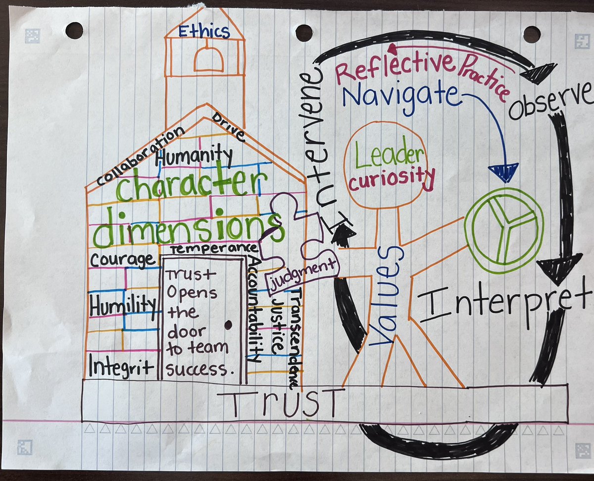 Veronica5Pelayo's tweet image. Lots of 🧠storming, collaboration with Cohort 14 🙌 SMU ALP - We reach greater goals greater than ourselves TOGETHER :)