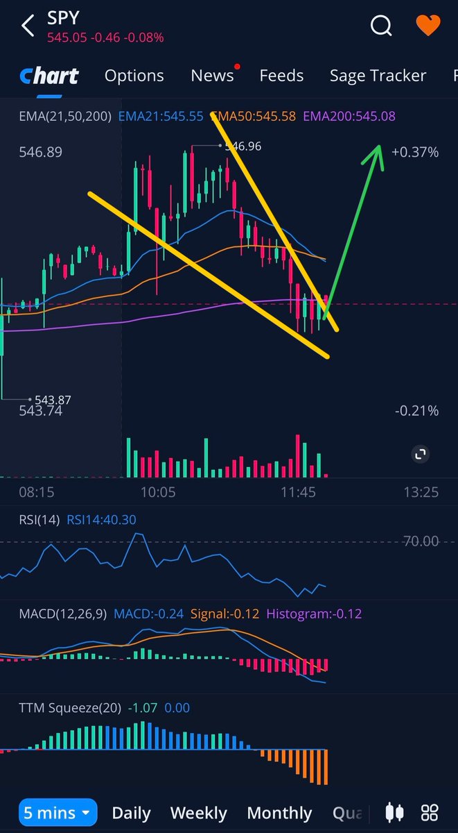 TKaragines's tweet photo. Before &amp; After ✅🤑 https://t.co/R8kEgAHrCH