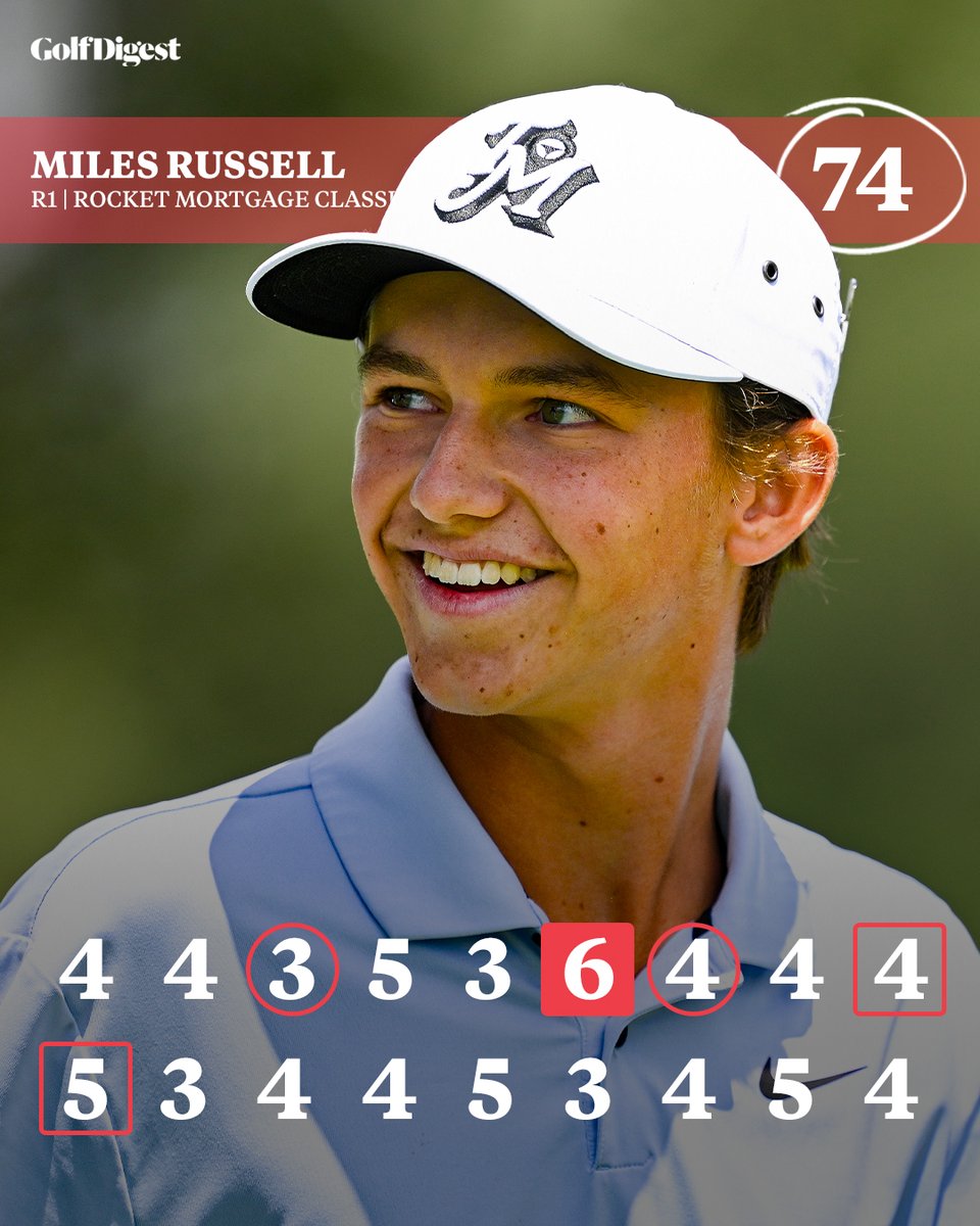 GolfDigest's tweet image. 15-year-old Miles Russell finishes his first PGA Tour round at two-over 74.

What a day! 👏