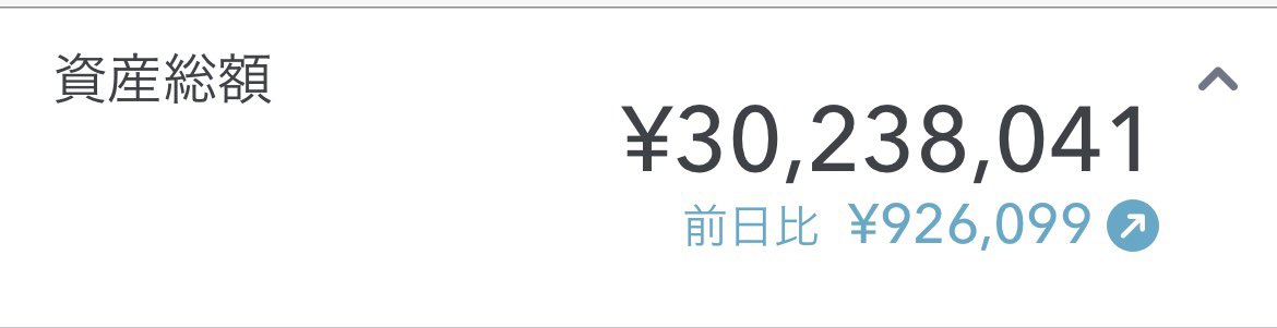 mdadadaro's tweet photo. ボーナス着弾で総資産3,000万に到達。
28歳に��り数日でアッパーマス層へ。
ちょうど1年前に2,000万に到達したな
30歳まであと2年。仕事がんばろ https://t.co/G7r5KfDFVN