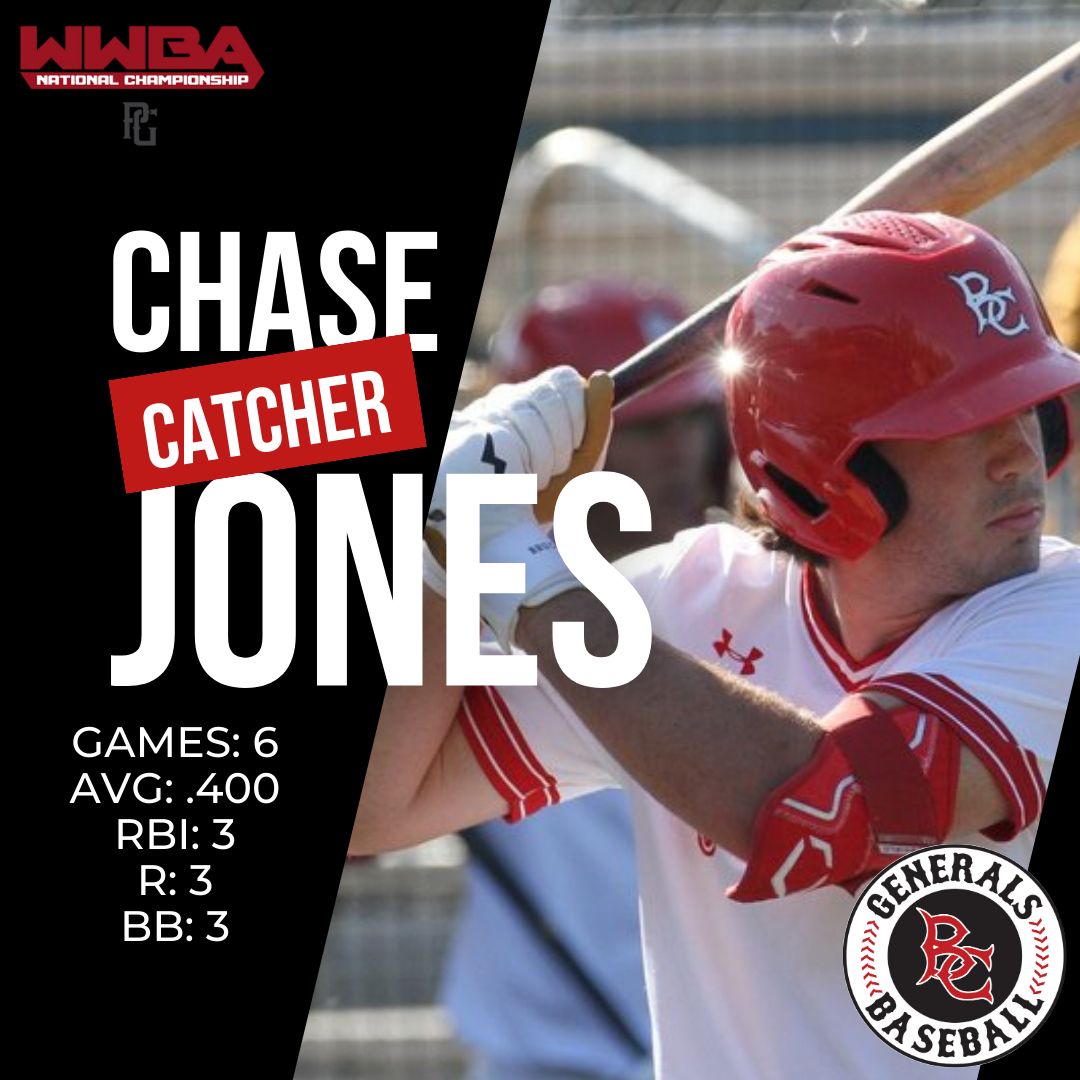 Generals 2025’s: Perfect Game WWBA 17u National championship- Top Offensive Performers