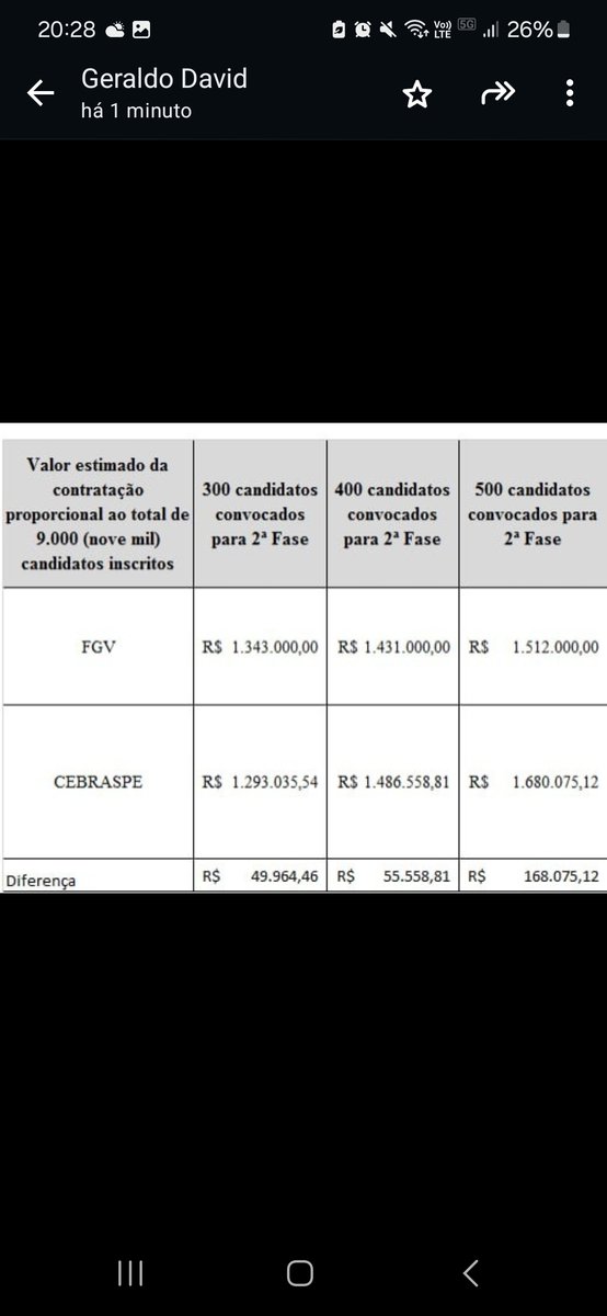 eutiagomiranda's tweet photo. 500 pessoas pra segunda fase... meu amigo as portas do MRE foram escancaradas. https://t.co/L76mvf16mV