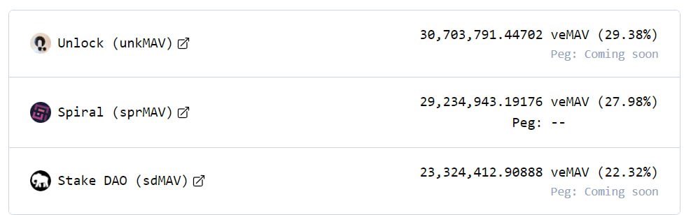 30 million veMAV unlocked ✅ 

The best is yet to 🔓