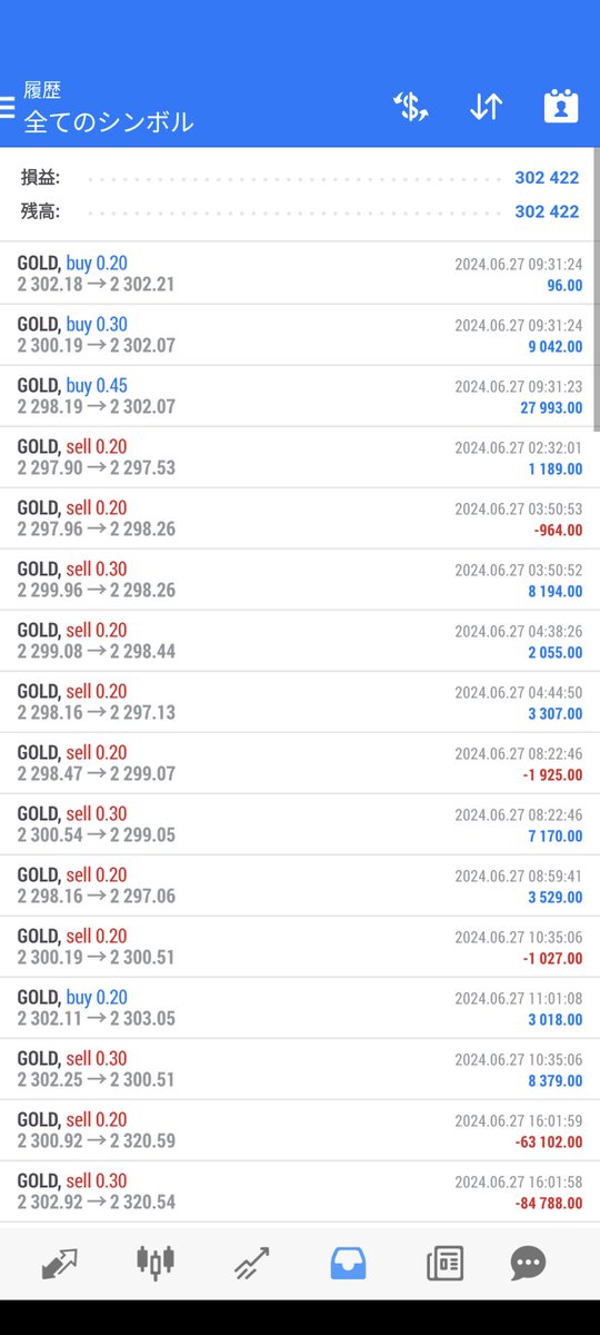 ⭐素敵な自動売買の紹介です⭐️

💰金さんVer1.3💰

✅Micro  5万円から
✅想定月利70%

インターバルを相場に合わせて最適化‼️
特殊ナンピンフィルター搭載で耐久は脅威の700pips💪

収支結果報告
2024年6月27日
　　　　　　　
　＋302,422円　

オープンチャット🍙20
line.me/ti/g2/tRPHTP9o…

#FX