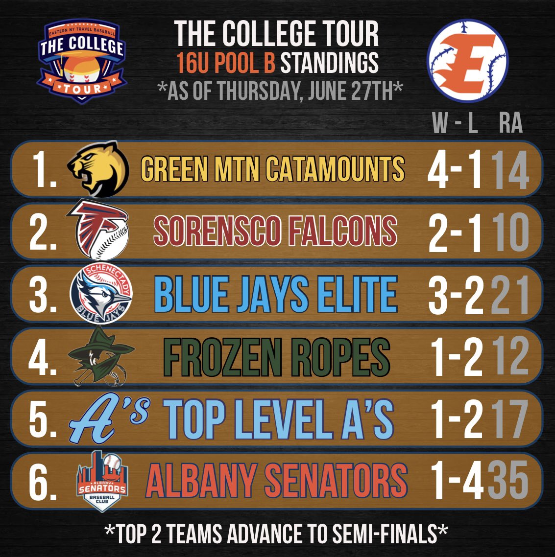 ENYTB: The College Tour tweet media