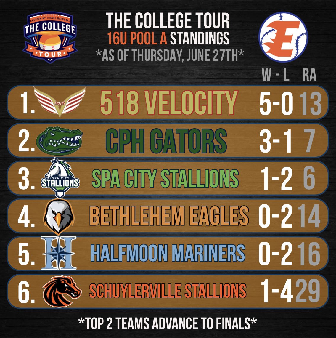 ENYTB: The College Tour tweet media