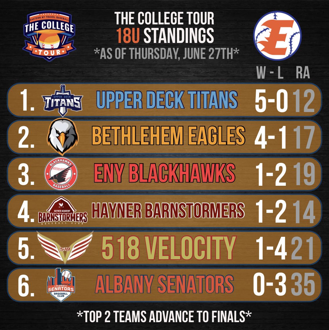 ENYTB: The College Tour tweet media