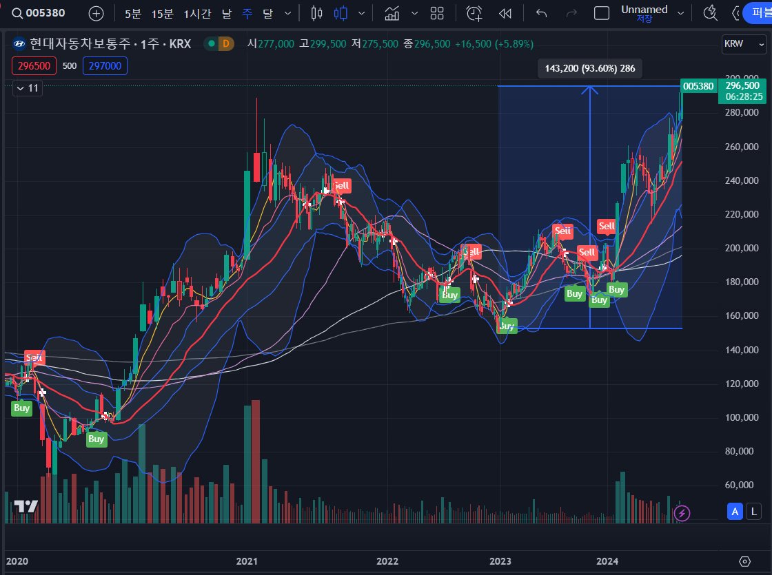 주식티엠DB㌶【TG : @hyundaiDB】。캐피탈디비판매.ily