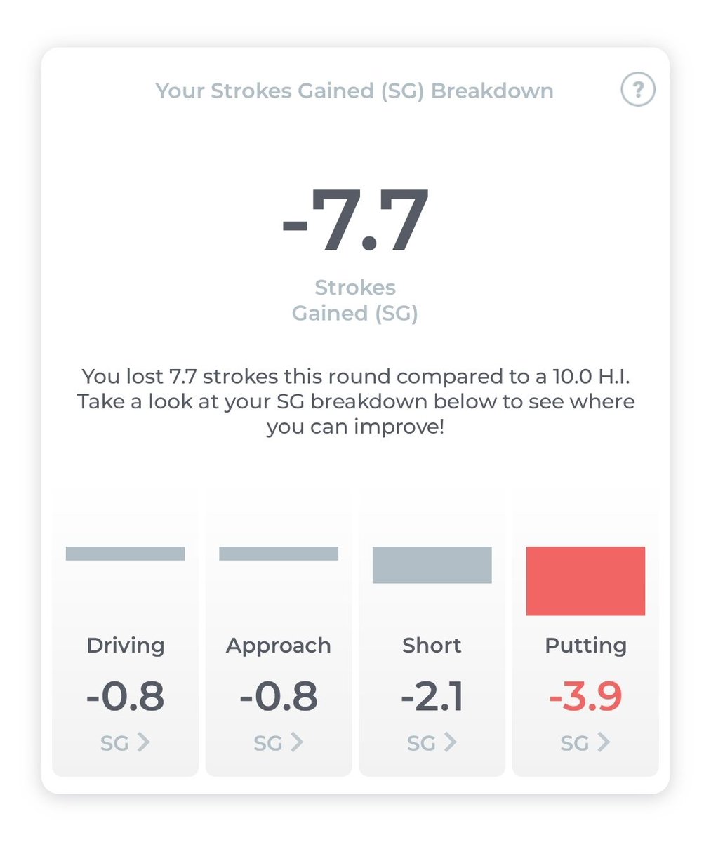 BushmillsBogeys's tweet photo. My goal is a 10 H.I. and I'm right there with my driving &amp; approaches but my short game is a #ShitShow. #FarFromBlessed https://t.co/lEBVg3uyzk