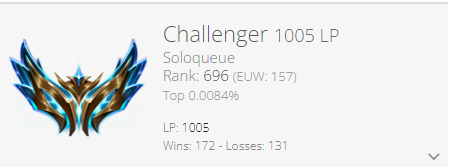 1000 lp, now I can play elden ring dlc