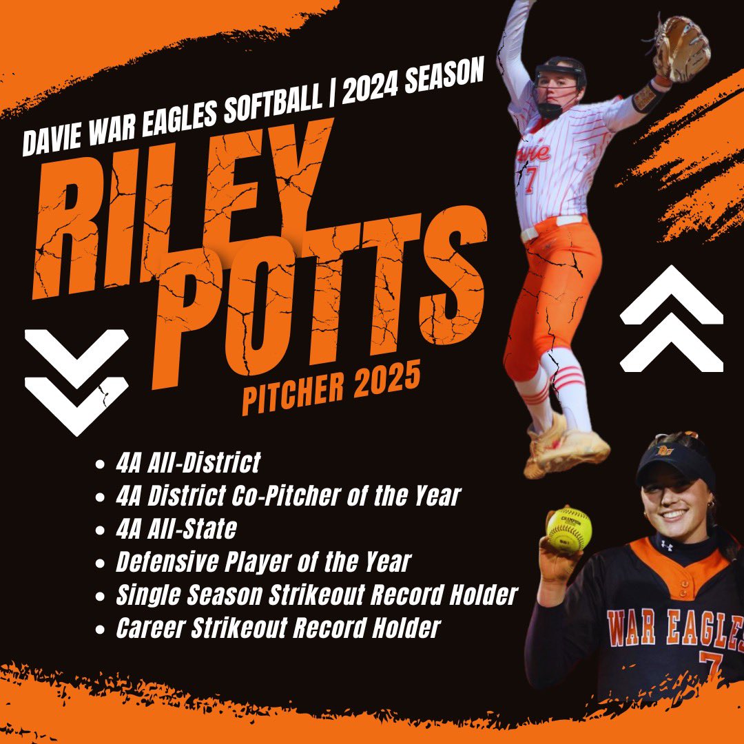 So happy to have accomplished so many things this past high school season!! Special thanks to all my teammates and coaches who have helped me become who I am and are helping me reach my goals and dreams!! <a href="/NationalsCC/">Nationals Fastpitch Team</a> <a href="/T_Batts3/">Terry Batts</a> <a href="/_DCHSoftball/">Davie County Softball</a>