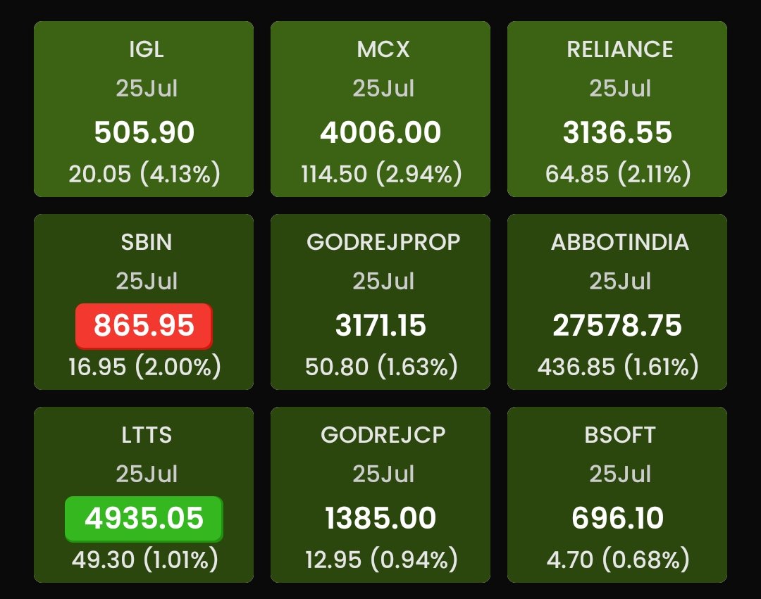 MarketVU_'s tweet image. Alerts generated by #AutomatedAlertSystem and this is the power of system.
 
You don't need to invest lot of time and effort in stock research. 
Just use this system and manage your risk only.

Enjoy Alerts
#StockMarket