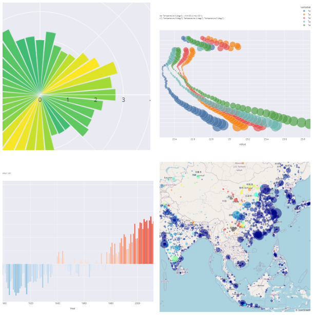 markmulligan's tweet photo. #5: We developed an open-access, web-based visualisation tool (#Vizy) for #EnvironmentalIntelligence.  Want high-end #DataViz but no  time to learn Python or R? Vizy is for you: copy/paste spreadsheet data and get advanced visualisation in a few clicks  https://t.co/NvzZHlqLlI https://t.co/48gglsoH9P