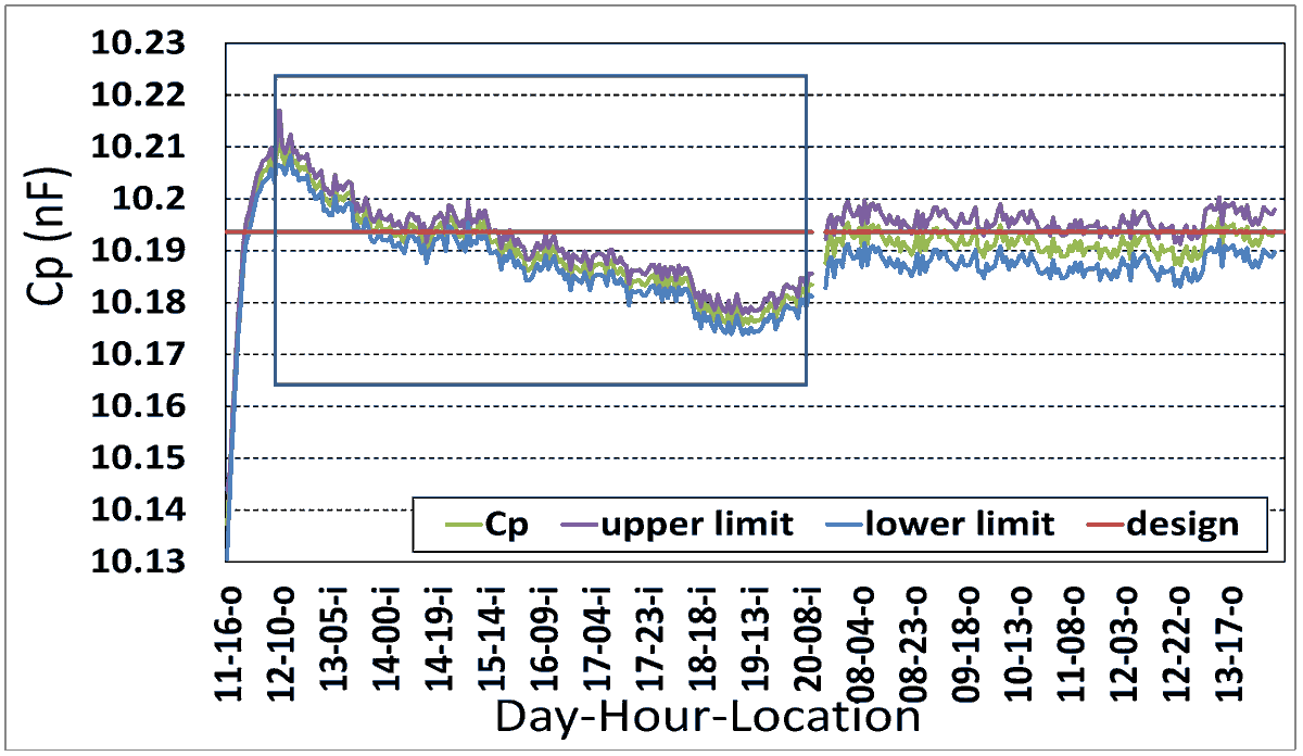 Symmetry_MDPI's tweet image. #mdpisymmetry Article "Spectral Analysis of Anomalous Capacitance Measurements in Interleaving Structures: Study of Frequency Distribution in Photomultipliers" is available at mdpi.com/2073-8994/16/1…
Authors: Victor Milián-Sánchez et al.
#spectralanalysis 
@UPV 
@uvigo 
@UNAM_MX