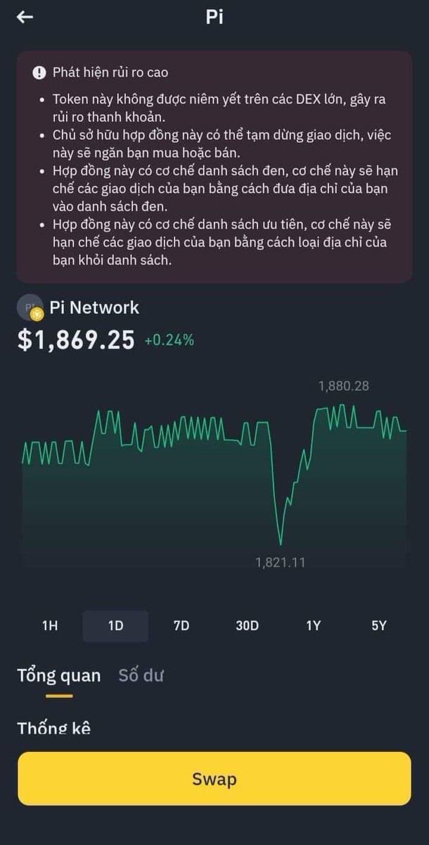 daophucquangvu's tweet photo. OMG 🥳🥳🥳

#pi81mall #pinetwork #cryptocurrency https://t.co/wrrxBxG5NC