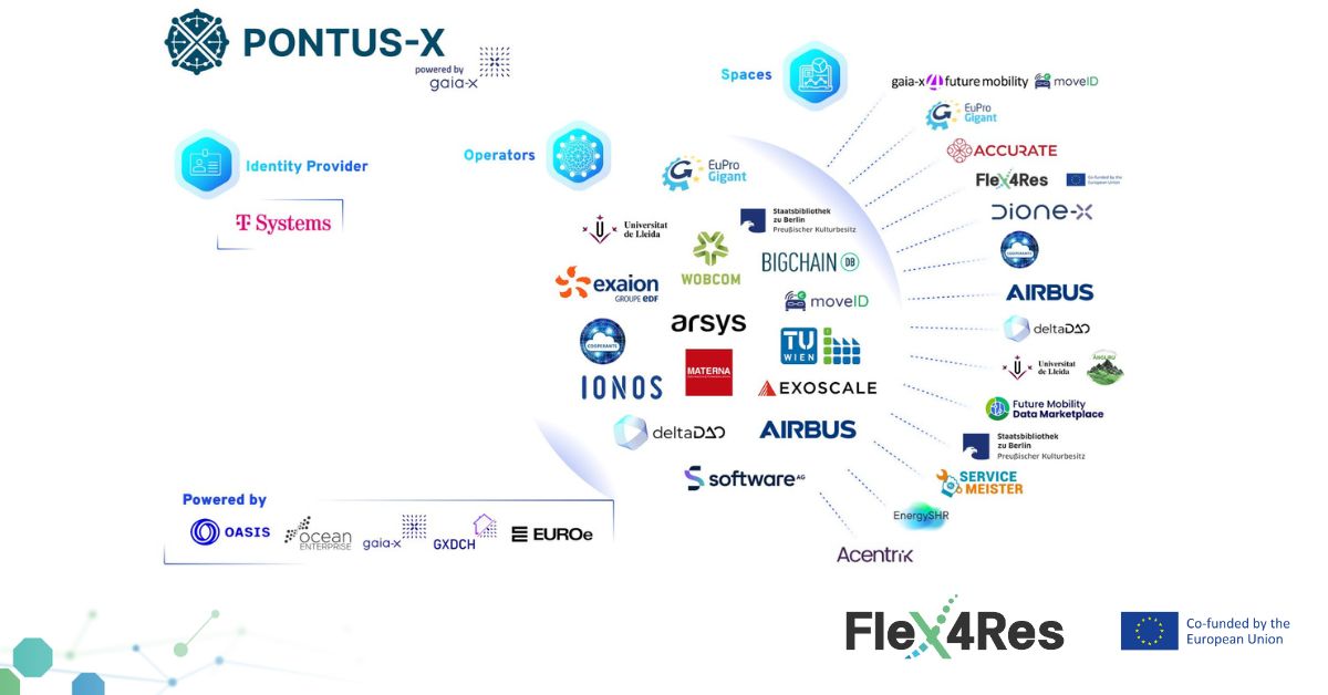 New press release: #Flex4Res and @deltaDAO join forces to build a data ecosystem for European #manufacturing

Read more in our press release: okt.to/bKmaWw