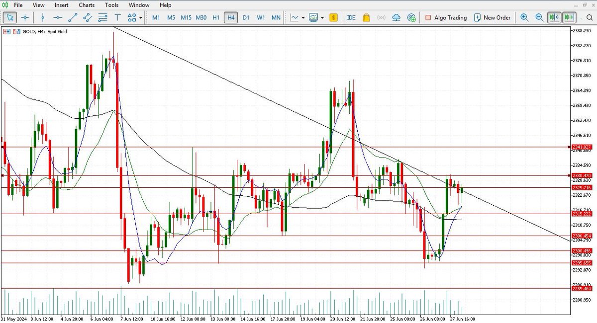 FatimaQ2003's tweet photo. Gold Analysis :-

Gold is currently in a neutral trend after showing strong downtrend on daily and hourly time frame.

Join my Whatsapp Group Market Updates and Analysis...🔥

LINK IN BIO...🔗
#XAUUSD #FOREX #INDICES #XAUUSD #WTI #HAUUSD #OR #GOLD https://t.co/7wUwxUdSFk