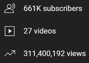 tye1337's tweet photo. This YT Shorts channel has made $30,000

- 10M Views EVERY VID
- 600K Subs

And what do they do?

Steal movie clips.

(EASY TO REPLICATE)

I'll send you the channel link for free,

Follow, RT + Like

And comment "shorts" https://t.co/iYd7vECtuc