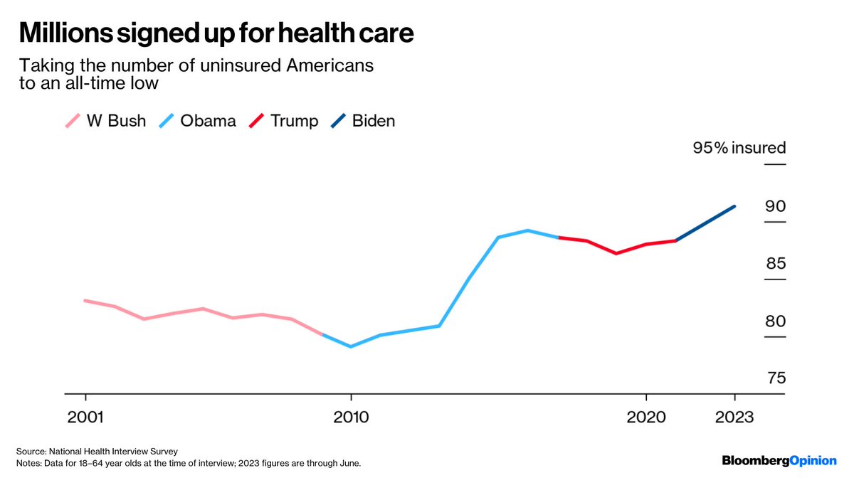 Bloomberg Opinion tweet media