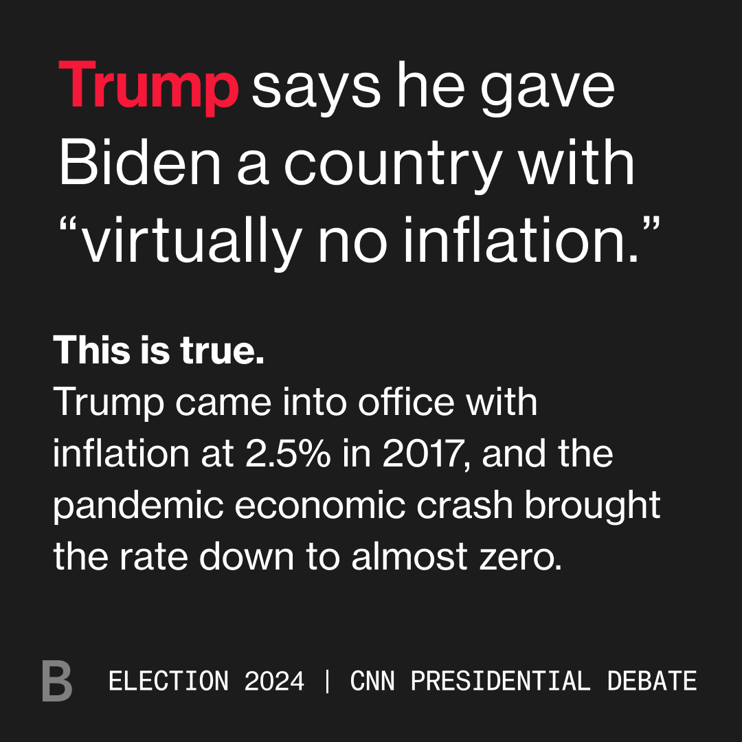 Trump accused Biden of creating inflation that rose to a 40-year high of 9.1% in June 2022. Annual inflation rose as the economy re-opened, and supply-chain constraints were an additional — and significant — catalyst.

Read more: bloom.bg/election2024-d…