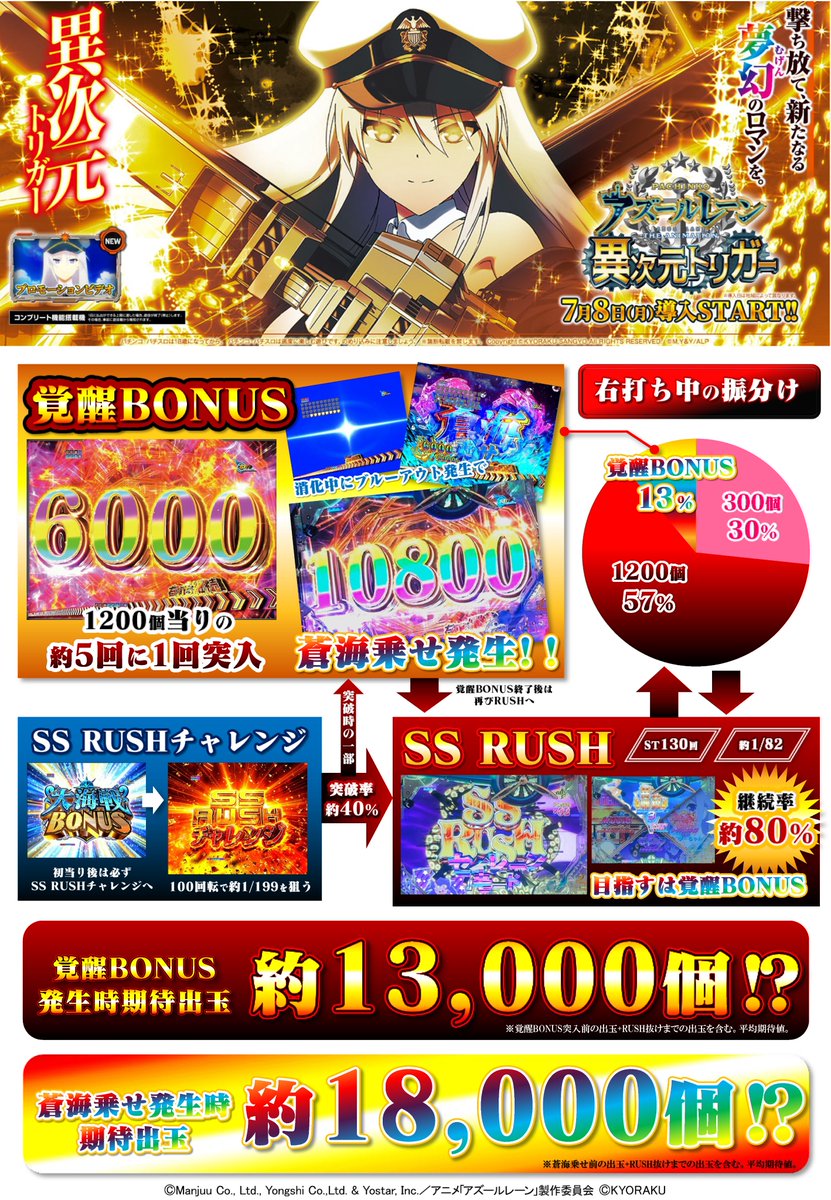 アズールレーン｜京楽 この一撃性でライトミドルなのえぐっ。 ✓大当り