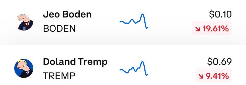 $boden and $tremp down after the debate after an already massive drawdown for months

are you shitting me