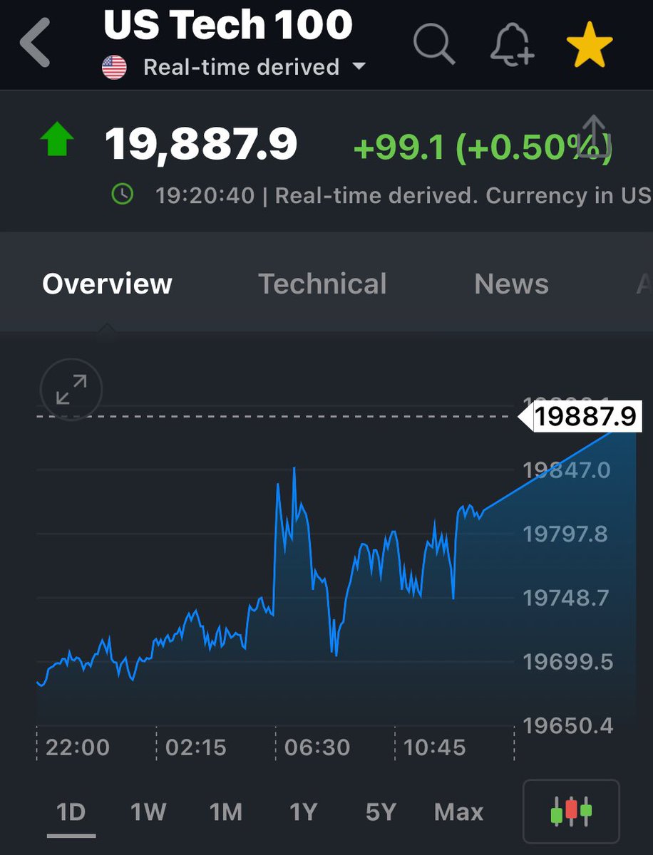 slengtengals's tweet image. #Future is 📈
#US10Y is 📈

#Tech100 はみ出てた😂