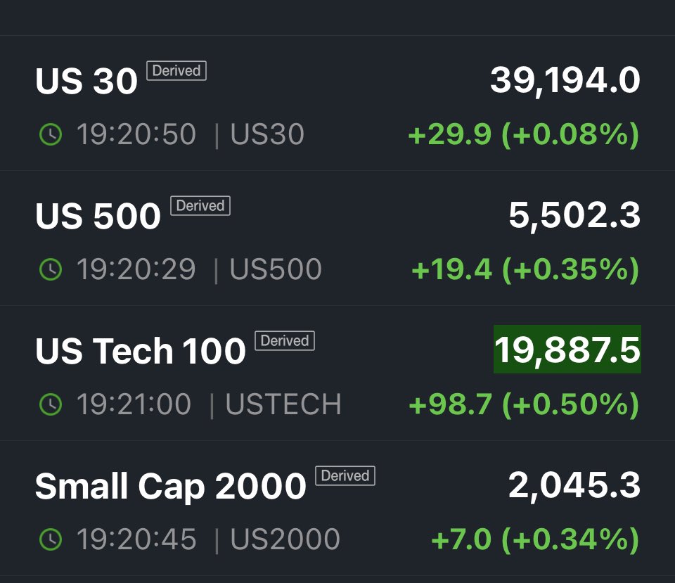 slengtengals's tweet image. #Future is 📈
#US10Y is 📈

#Tech100 はみ出てた😂