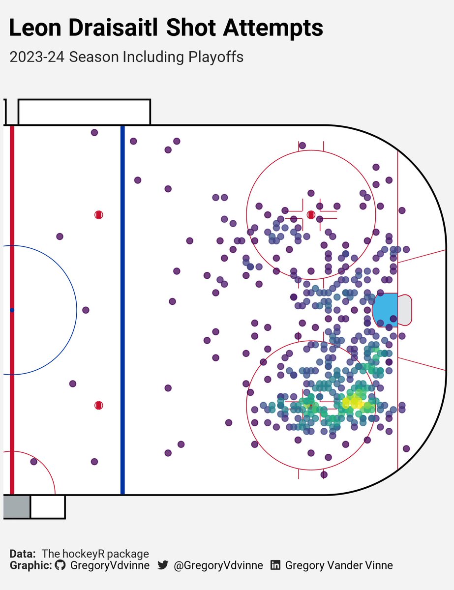 GregoryVdvinne's tweet photo. The #EdmontonOilers had me too distracted over the last few weeks to participate in #TidyTuesday properly, but they did inspire me to try making something new.

#RStats  #DataViz https://t.co/7CwoGhQwCa