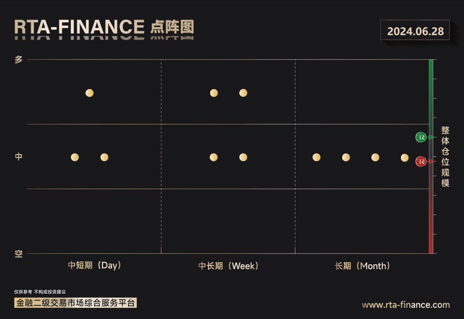 RTA-Finance tweet media