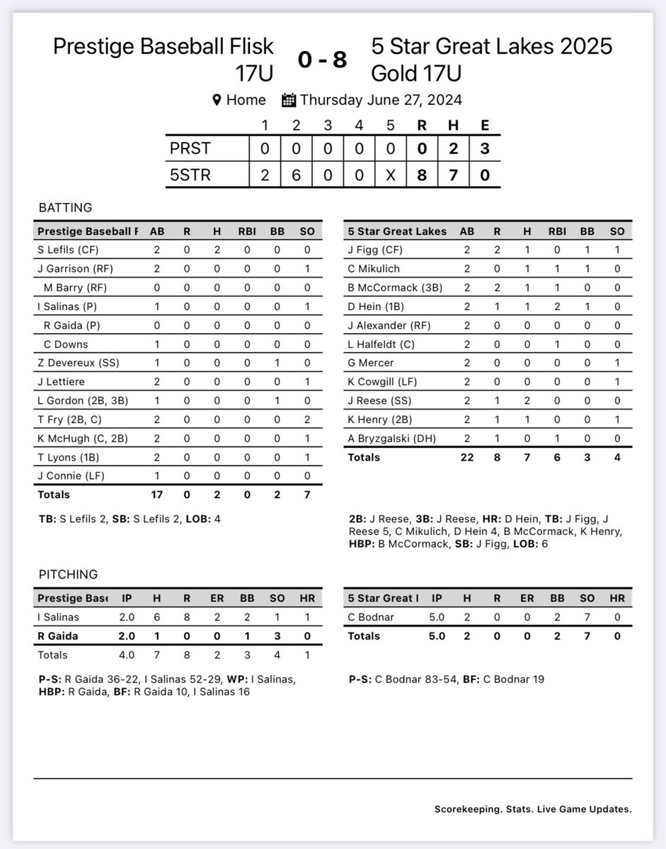 5 Star Great Lakes 2025 Gold tweet media