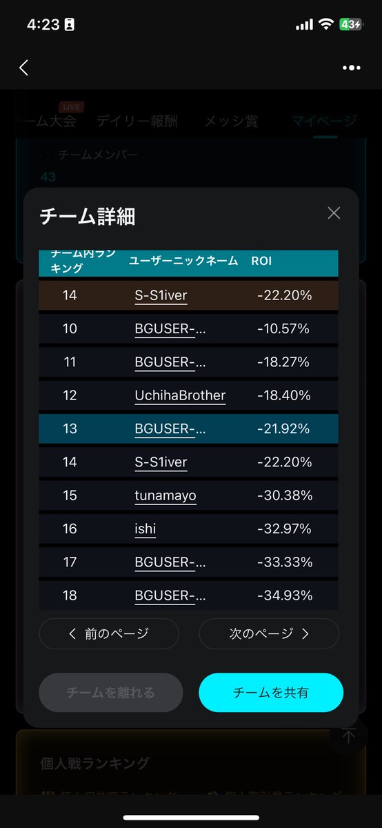 S_S1iver's tweet photo. 大会終了
ピーク180%→0→-80%→-22%
まだまだ頑張ろう。 https://t.co/HIOownXxbr