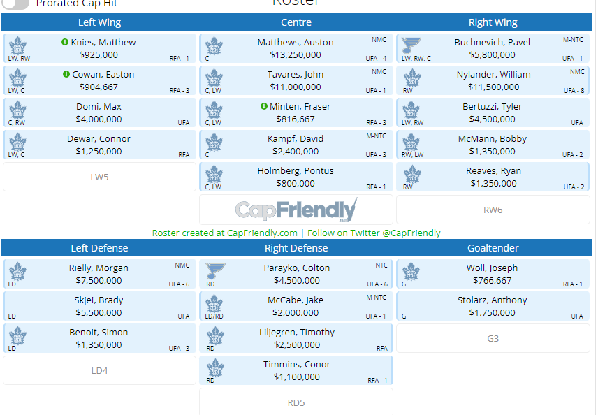 LeafLifePodcast's tweet photo. Not sure how realistic a trade like Marner for Buchnevich + Parayko (retained) would be, but I like the concept of that deal a lot. 

But I would love to see this Leafs roster next season. I feel like it provides a lot more offensive balance and defensive stability. https://t.co/kHOPrelMIY