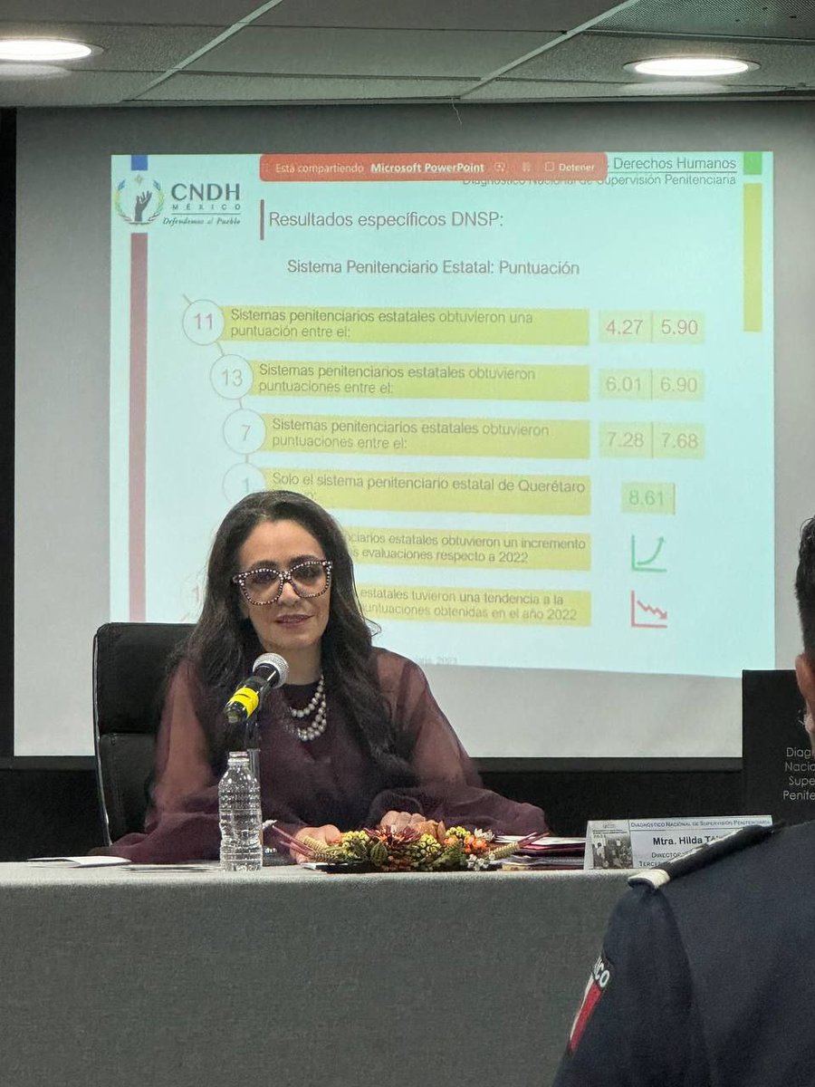 JaquelineColi18's tweet photo. Liderazgo inspirador  @Glopers1, normatividad armonizada con la legislación nacional e internacional, capacitación continua con perspectiva de género, enfoque interseccional y de DDHH,  la @cespq_qro obtiene por sexto año consecutivo el primer lugar nacional en el #DNSP #CNDH 🥇 https://t.co/X5IqiXwysz