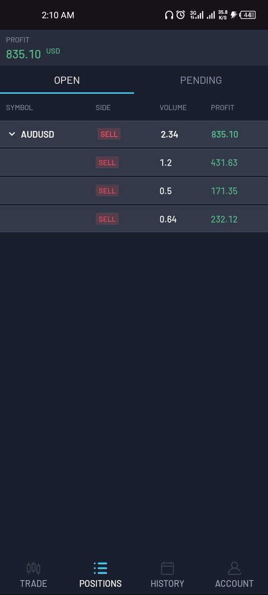 T_boss20's tweet photo. How it ended 🥹
#Audusd https://t.co/PuQOIpc8S7