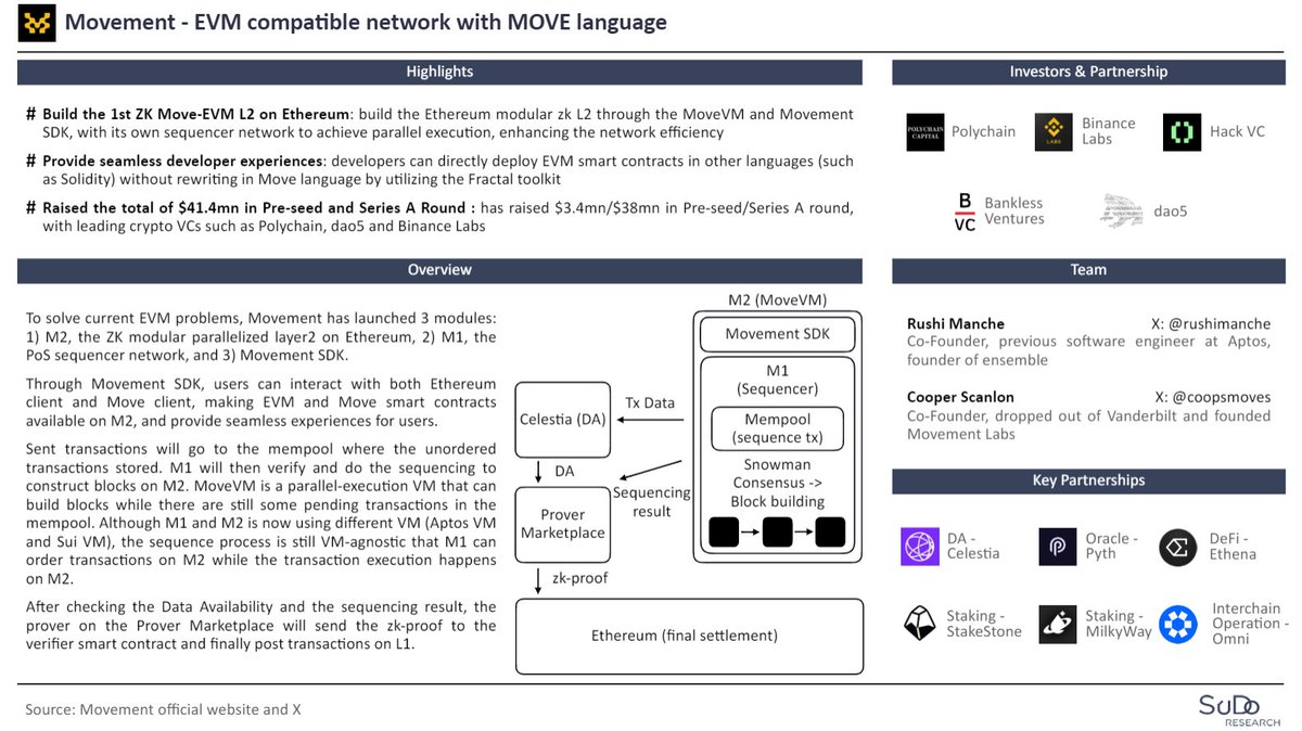 SuDoog Research tweet media