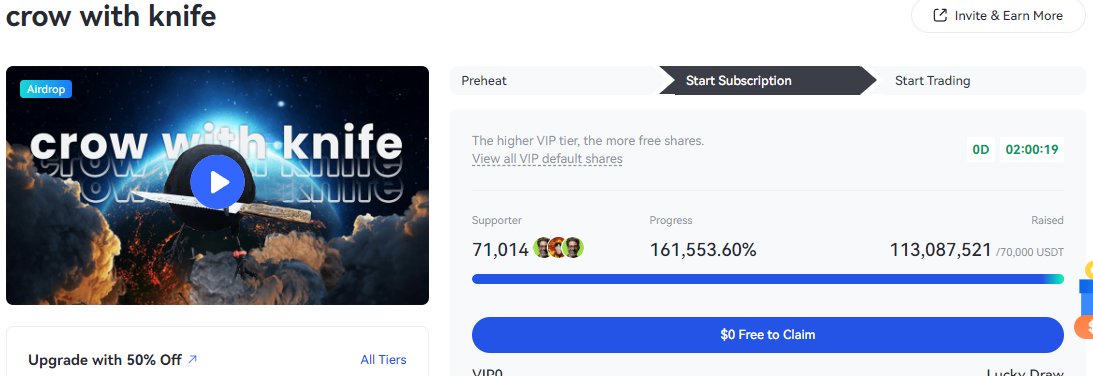 Drofnil42's tweet photo. 2 hours remaining.... The some bulish numbers there. 71k people interested in crow with knife.... That over 7x our current holders on caw/cro. #BULLISHS https://t.co/lkLfOpMtZu
