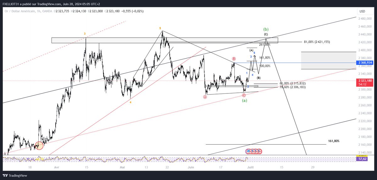 ElliotFxx's tweet photo. #xauusd udapte https://t.co/RwpJCRYosj