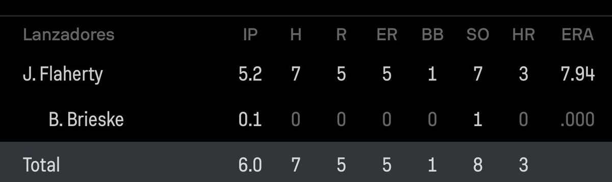 El TOPO de Cristian Rey tweet media