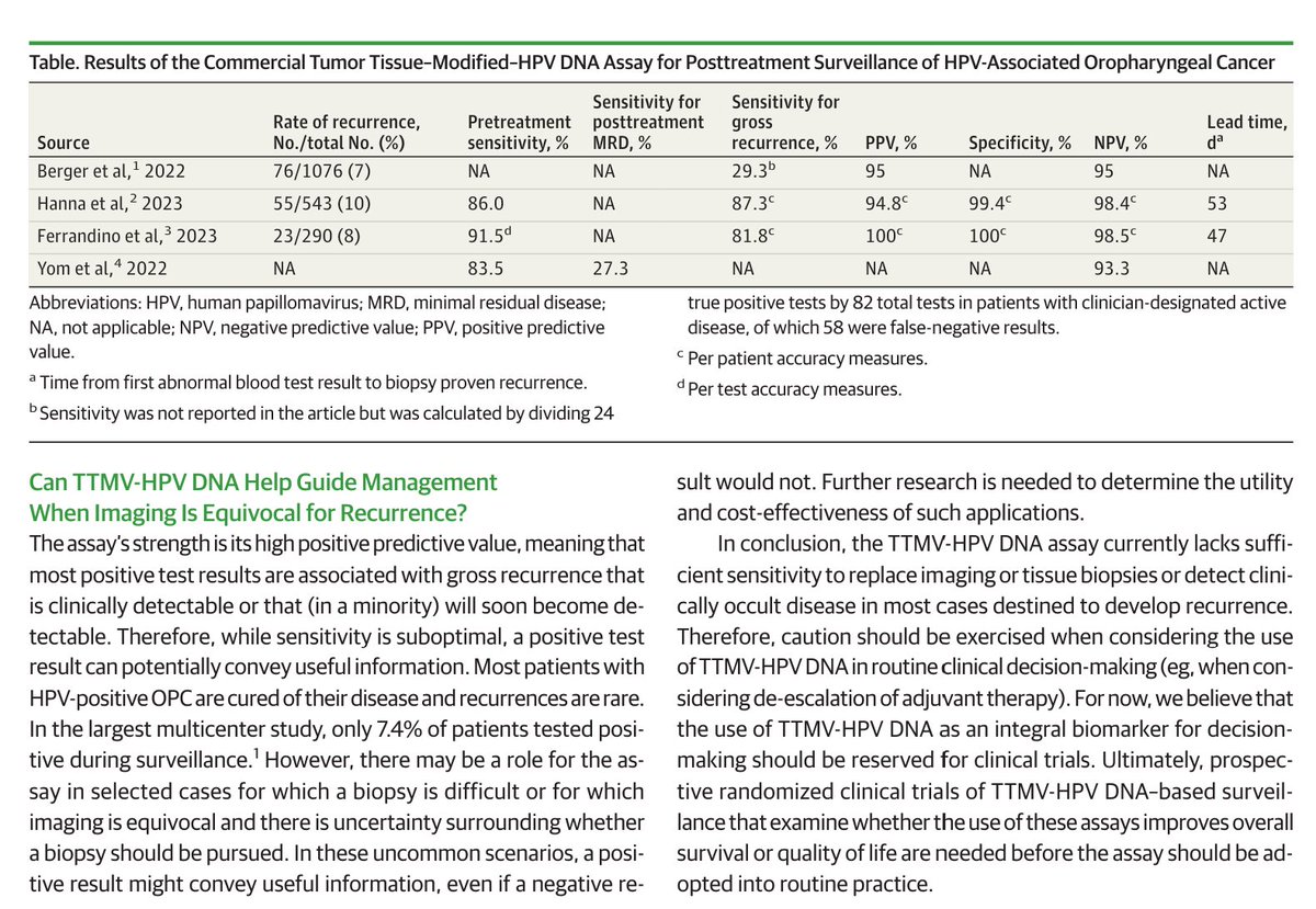 C. Jillian Tsai, MD, PhD (@cjtsaimdphd) on Twitter photo A very thoughtful opinion piece by <a href="/imrtlee/">Nancy Lee</a> <a href="/MSK_RadOnc/">Memorial Sloan Kettering Radiation Oncology</a> <a href="/lucmorrisnyc/">Lực Morris</a> <a href="/max_diehn/">Max Diehn, MD/PhD</a> outlining the caveats of using TTMV-HPV DNA as a routine biomarker for surveillance and treatment decision-making. Given the lack of robust sensitivity, such application should be carried out in A very thoughtful opinion piece by <a href="/imrtlee/">Nancy Lee</a> <a href="/MSK_RadOnc/">Memorial Sloan Kettering Radiation Oncology</a> <a href="/lucmorrisnyc/">Lực Morris</a> <a href="/max_diehn/">Max Diehn, MD/PhD</a> outlining the caveats of using TTMV-HPV DNA as a routine biomarker for surveillance and treatment decision-making. Given the lack of robust sensitivity, such application should be carried out in