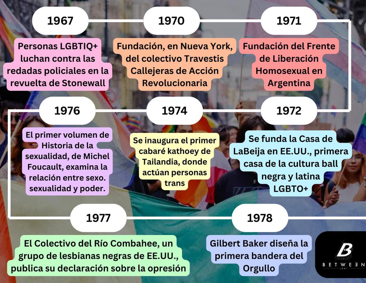 Between LGBT tweet media