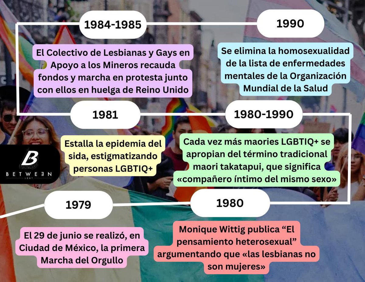 Between LGBT tweet media