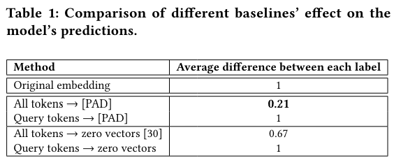 _reachsumit's tweet photo. Which Neurons Matter in IR? Applying Integrated Gradients-based Methods to Understand Cross-Encoders

Adapts Integrated Gradient methods to interpret MonoBERT for IR, identifying specific neurons responsible for relevance assessment and OOD handling.

📝https://t.co/zX7t0GkAuI https://t.co/sDBYTdHUw3