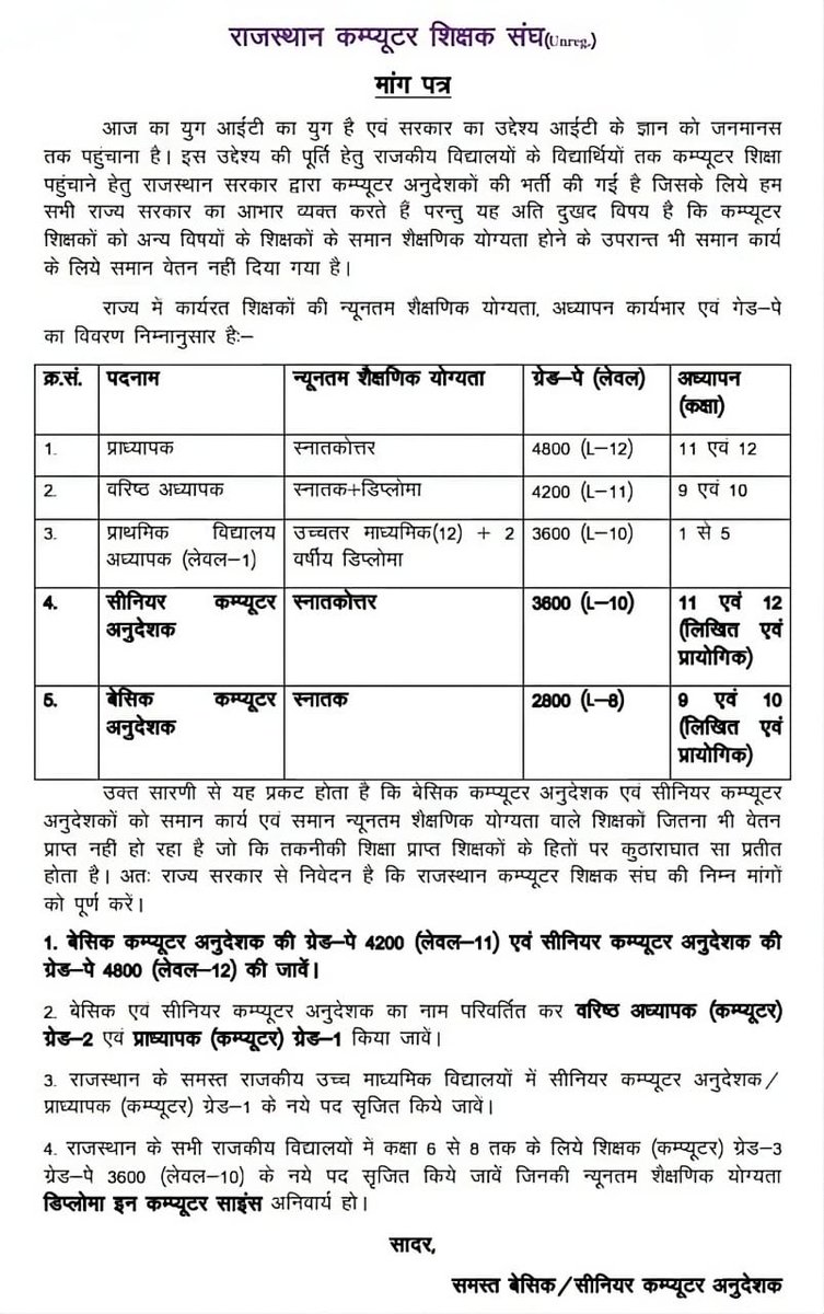 YadavuAmit's tweet photo. @RajCMO @BhajanlalBjp उत्तम भविष्य के लिए आवश्यक है कि कंप्यूटर एव सूचना प्रोधोगोकी जैसे विषय अनिवार्य रूप से पढ़ाये जाए माननीय से अनुरोध है कि वे इस और ध्यान देते हुए इस ऐतिहासिक मुहिम का हिस्सा बन कंप्यूटर शिक्षा अनिवार्य करे इस हेतु लगाए गए कंप्यूटर अनुदेशकों के पदनाम एव वेतन विसंगति दूर करे #BCI . https://t.co/QEyX0wQN96