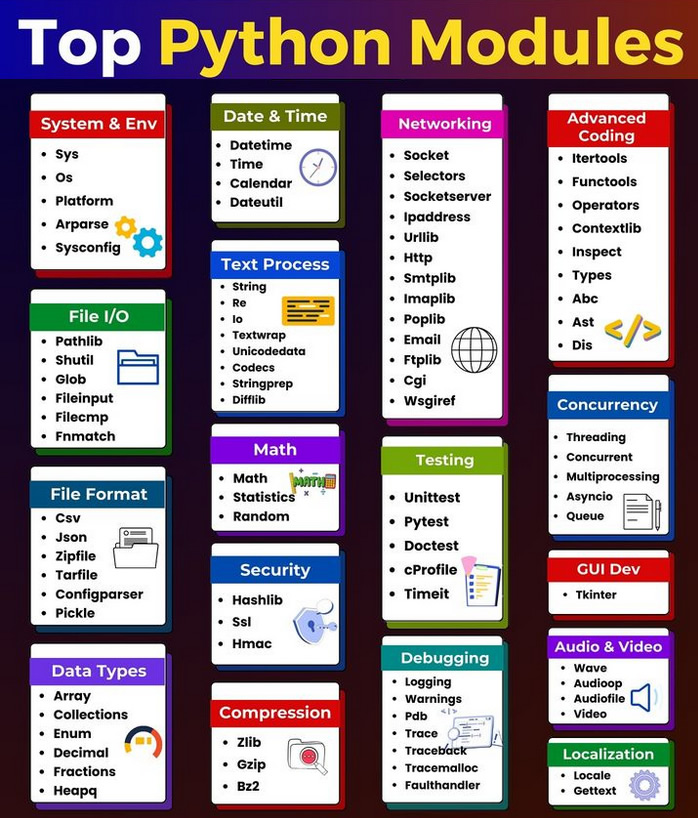 Python_Dv's tweet image. Top Python Modules morioh.com/a/153aed2b7383…
#python #programming #developer #programmer #coding #coder #softwaredeveloper #computerscience #webdev #webdeveloper #webdevelopment #pythonprogramming #pythonquiz #ai #ml #machinelearning #datascience